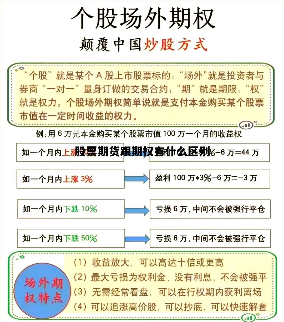 股票期货跟期权有什么区别 股票期货和股票期权的区别与联系
