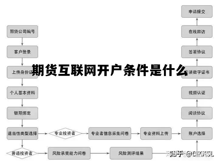 期货互联网开户条件是什么 期货手机开户需要什么条件吗 期货互联网开户条件是什么 期货手机开户需要什么条件吗