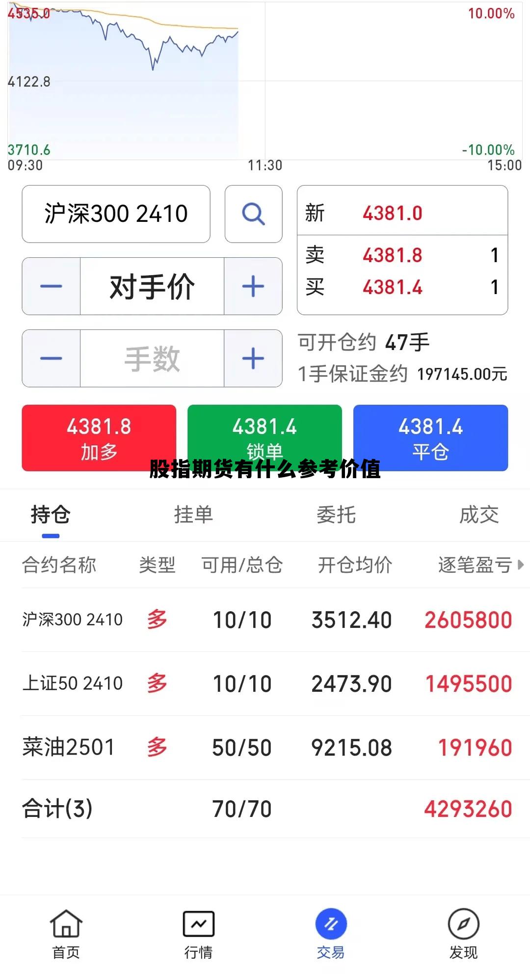 股指期货有什么参考价值 股指期货参考什么指标