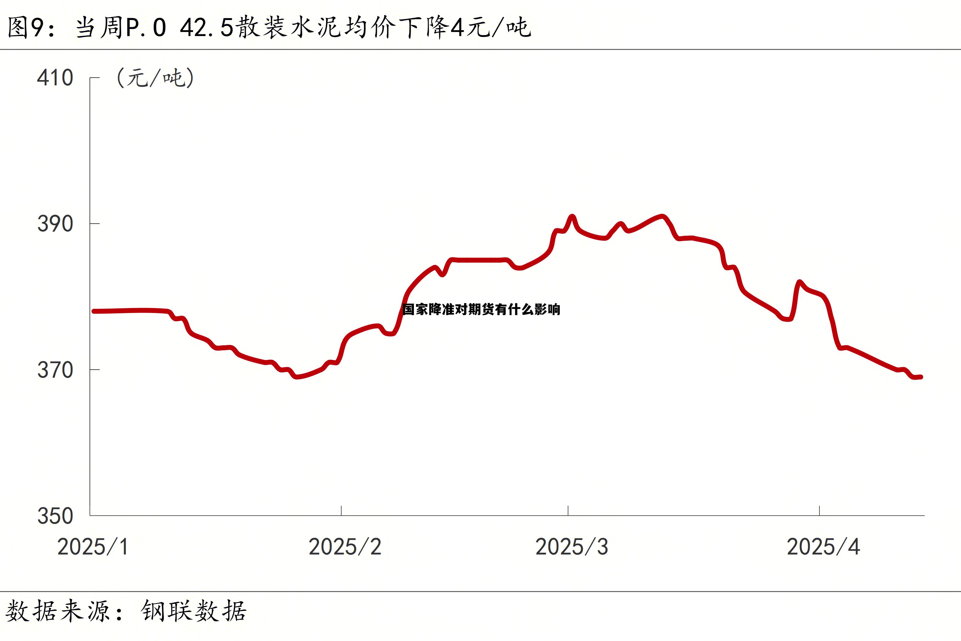 国家降准对期货有什么影响 国家降准对期货有什么影响吗