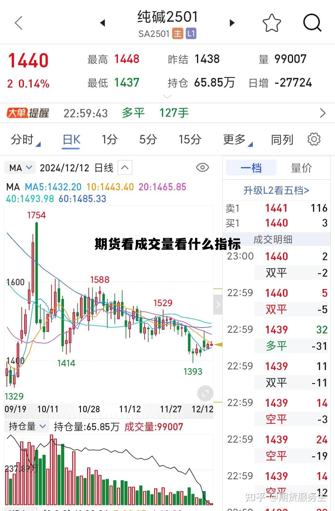 期货看成交量看什么指标 期货看成交明细交易 期货看成交量看什么指标 期货看成交明细交易