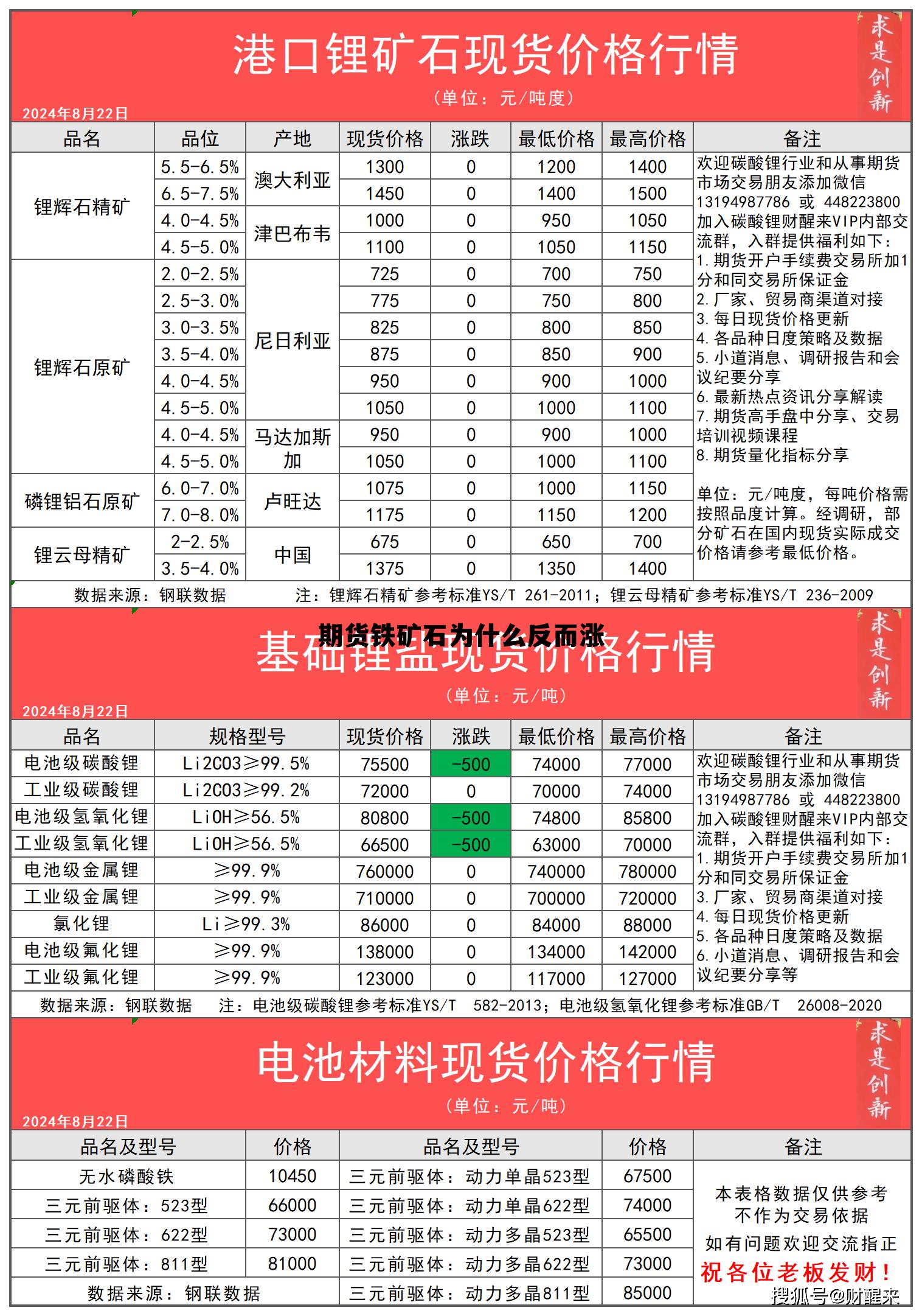 期货铁矿石为什么反而涨 期货铁矿石为什么反而涨价了