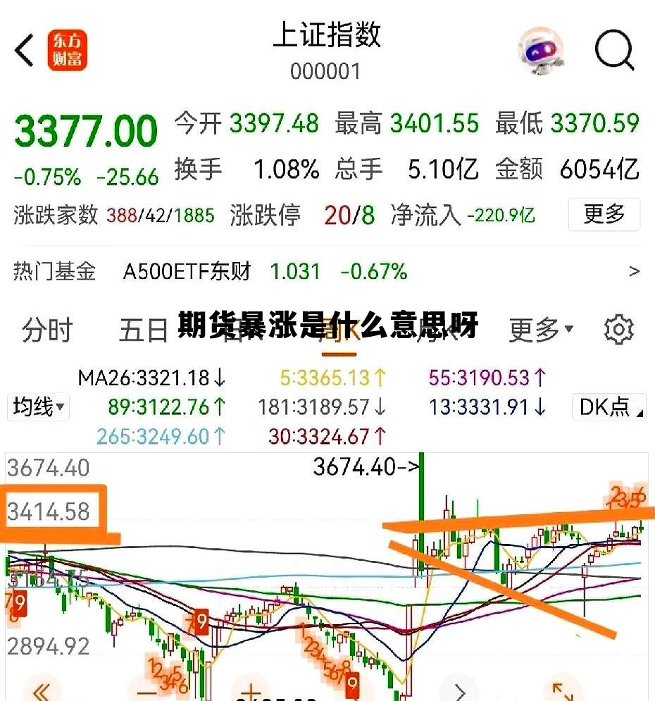 期货暴涨是什么意思呀 期货暴涨的时候爆仓怎么回事
