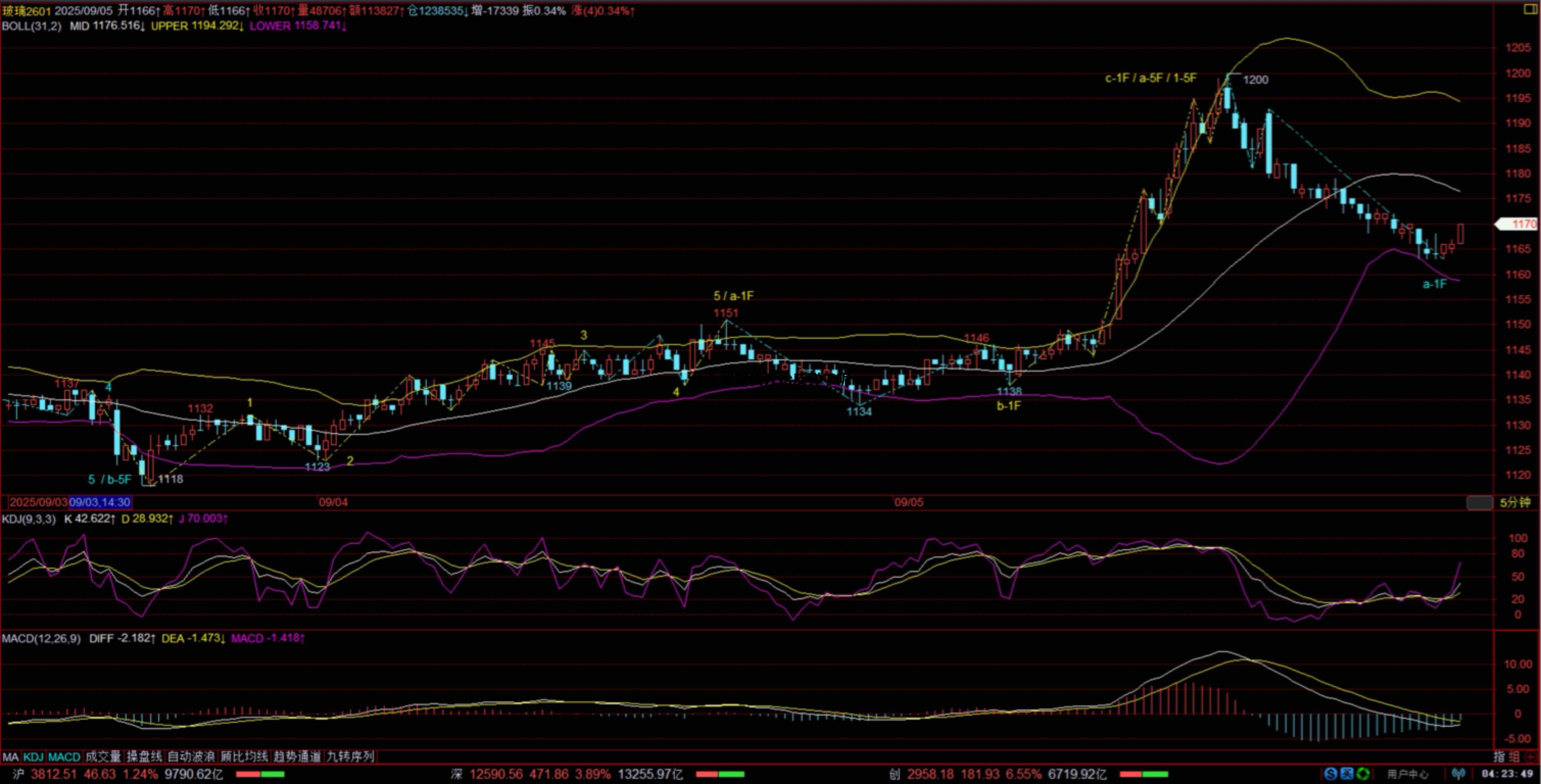 什么叫期货开始反弹了呢 期货做反了有什么办法补救
