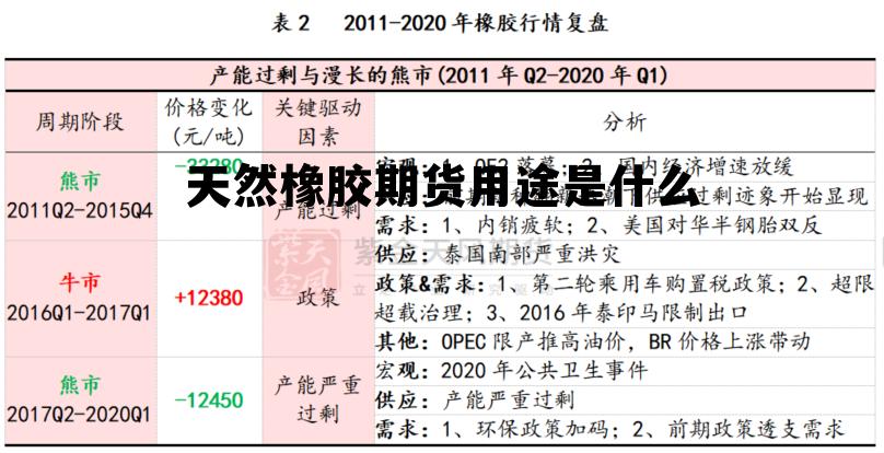 天然橡胶期货用途是什么 天然橡胶期货用途是什么意思 天然橡胶期货用途是什么 天然橡胶期货用途是什么意思