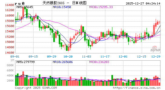 天然橡胶期货用途是什么 天然橡胶期货用途是什么意思 天然橡胶期货用途是什么 天然橡胶期货用途是什么意思
