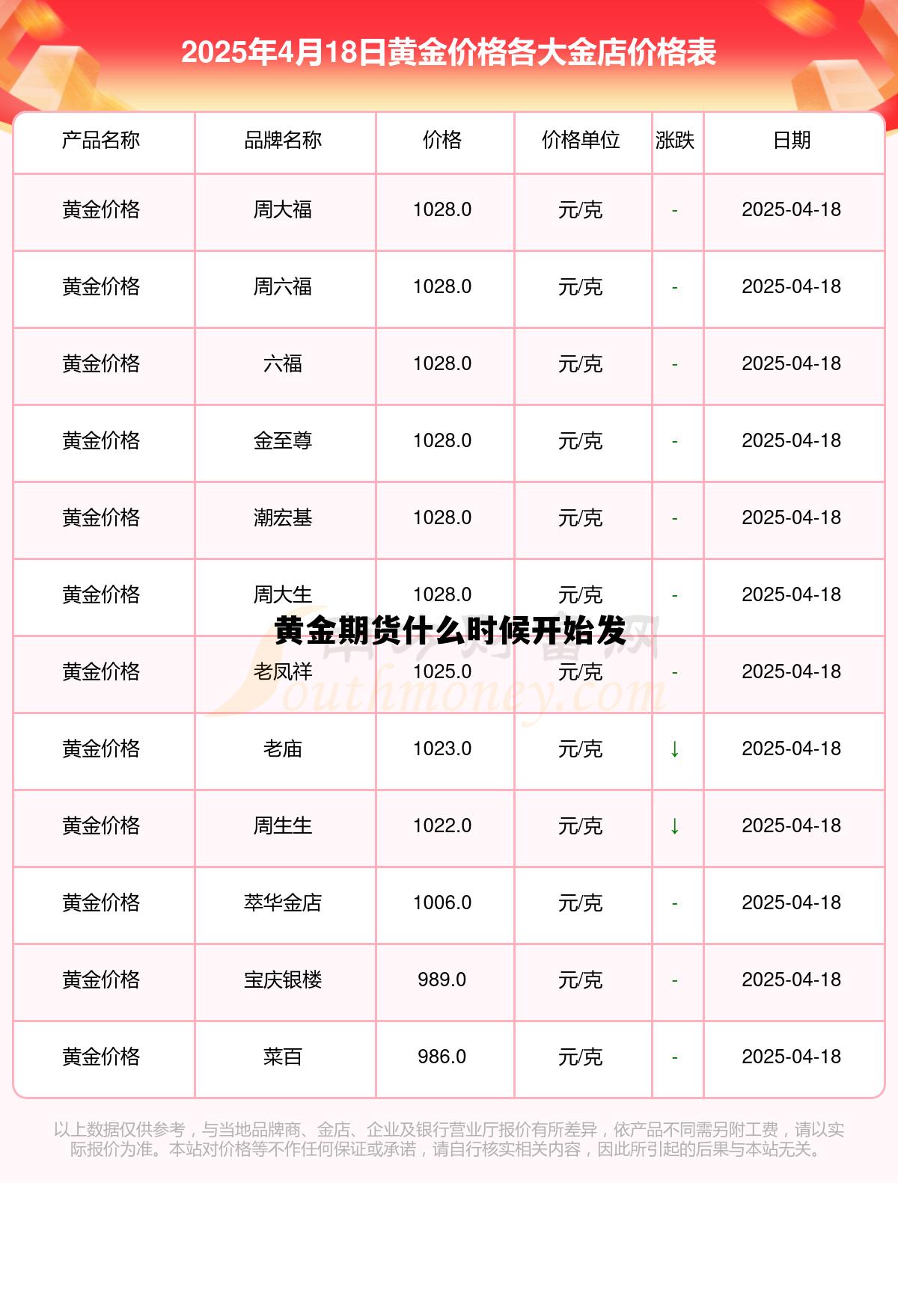 黄金期货什么时候开始发 黄金期货交易日是什么时候 黄金期货什么时候开始发 黄金期货交易日是什么时候