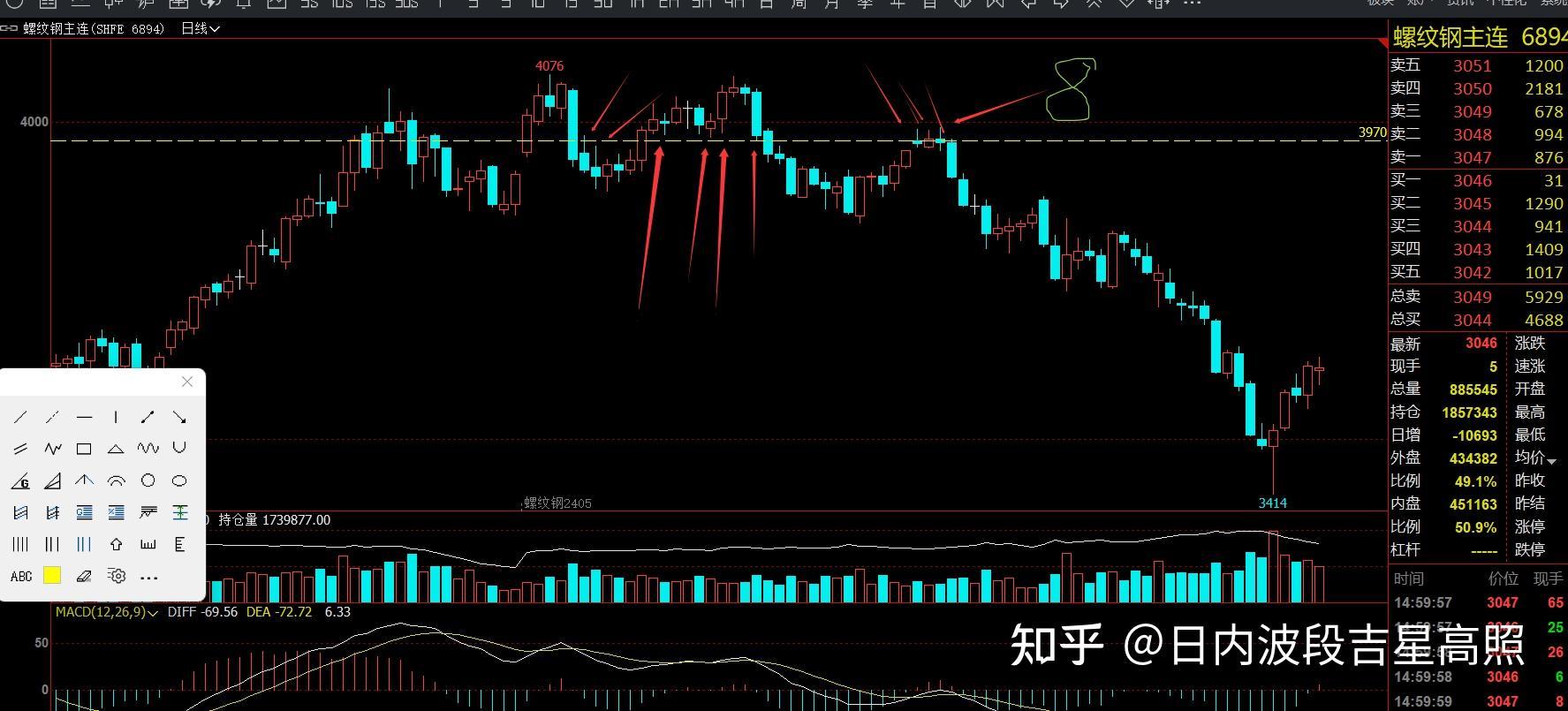 期货夜间能交易吗为什么 期货夜间能交易吗为什么不能交易