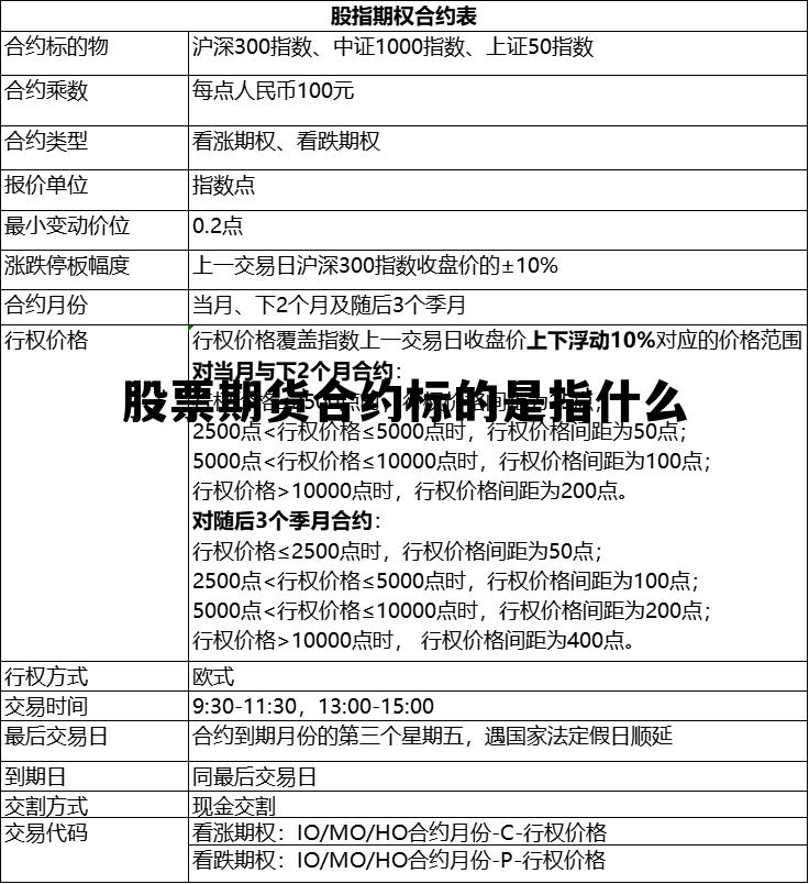 股票期货合约标的是指什么 股票期货合约标的是指什么意思