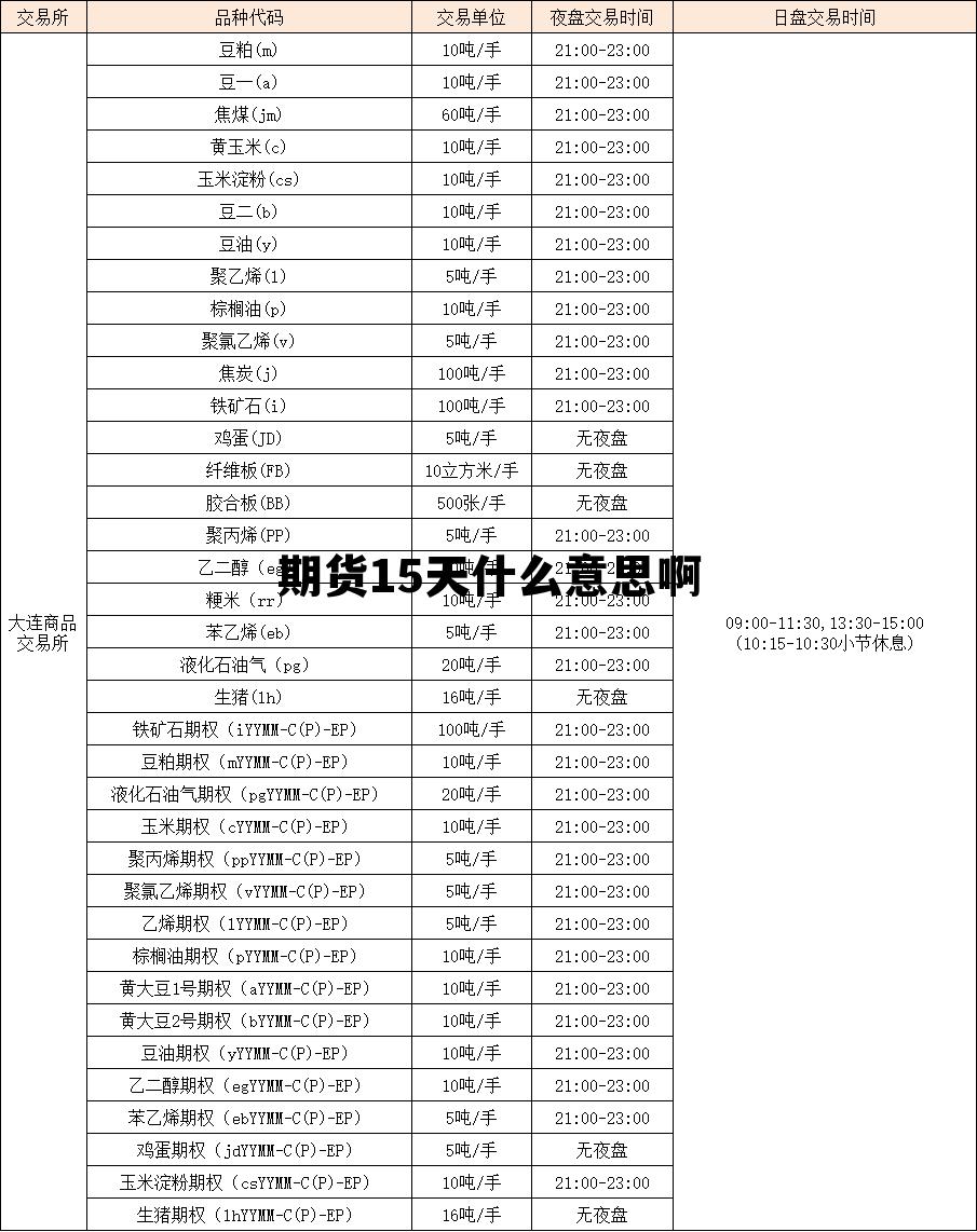 期货15天什么意思啊 期货放十天收几次手续费