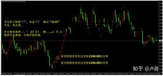 为什么期货挂不了卖单 期货为什么卖不出去