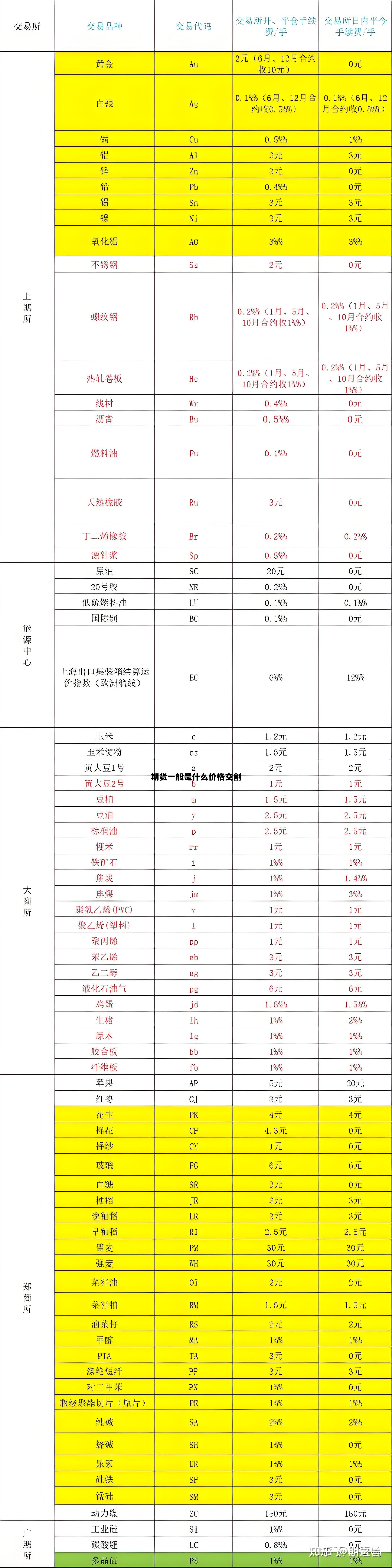 期货一般是什么价格交割 期货交割一般跌还是涨