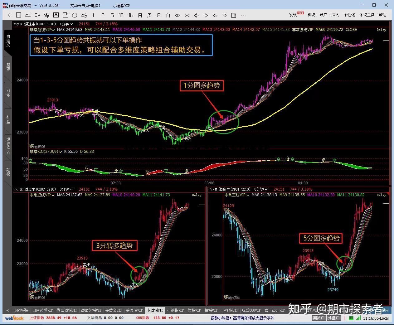 炒期货学什么技术好赚钱 炒期货学什么技术好赚钱一点