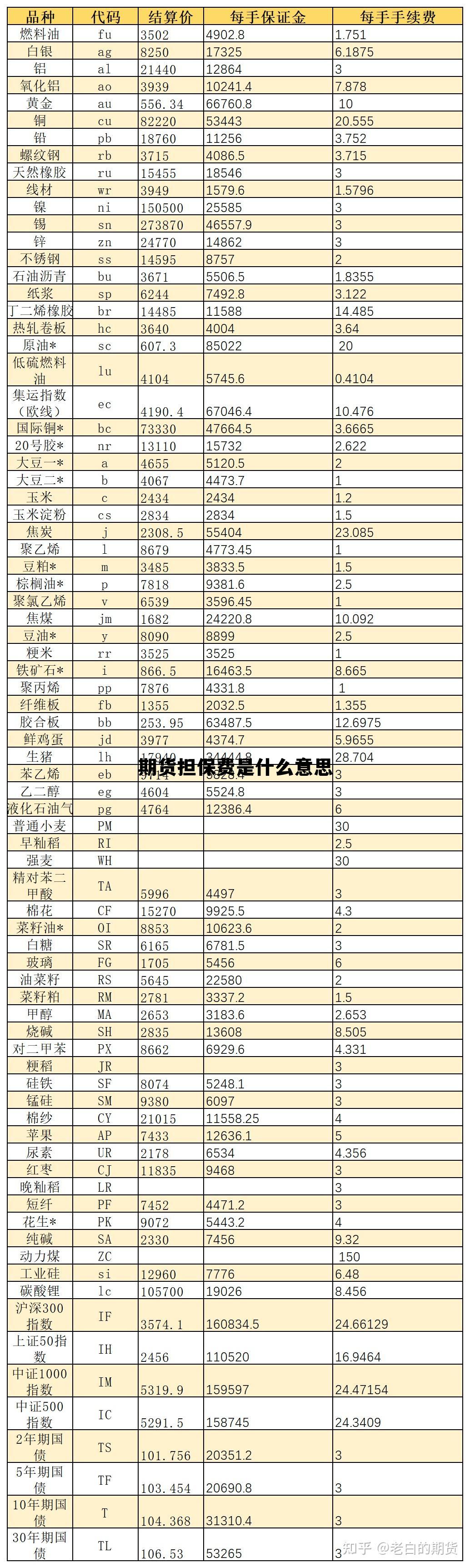 期货担保费是什么意思 期货交易所为期货交易提供什么担保
