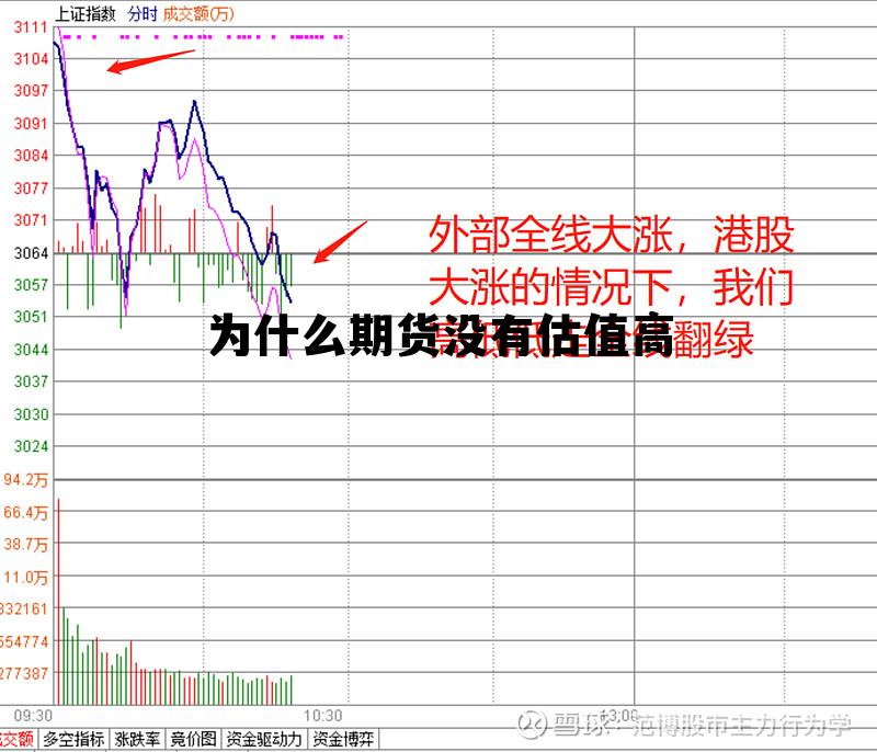 为什么期货没有估值高 为什么期货价值始终为零