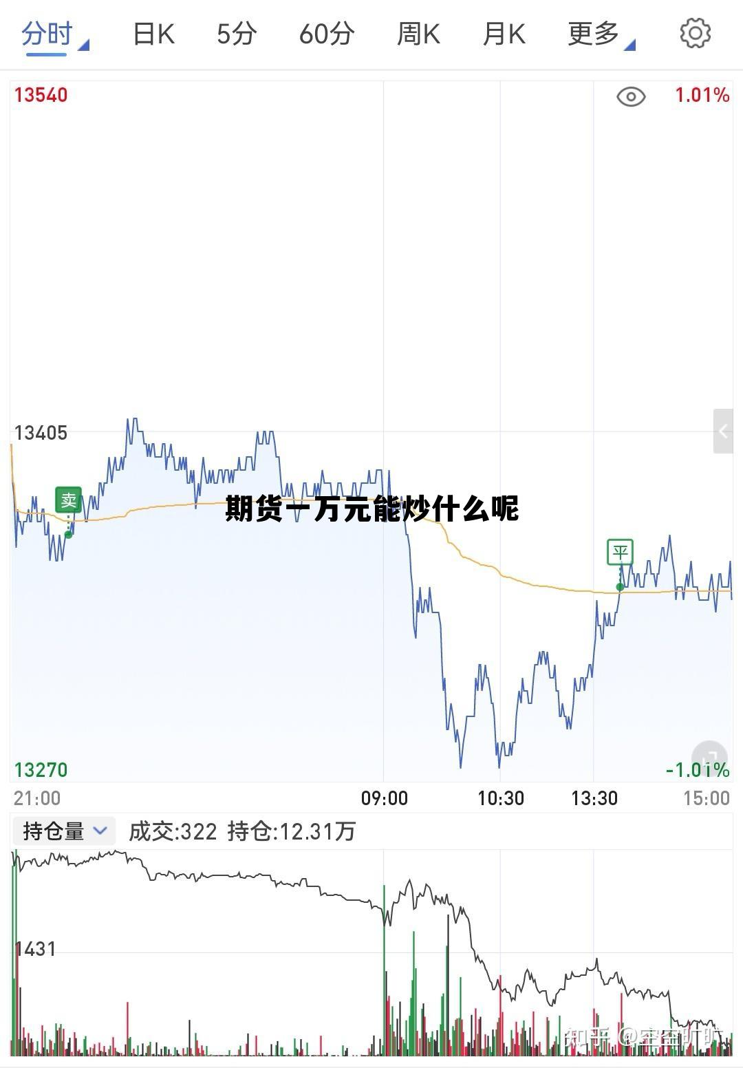 期货一万元能炒什么呢 期货一万元能炒什么呢视频