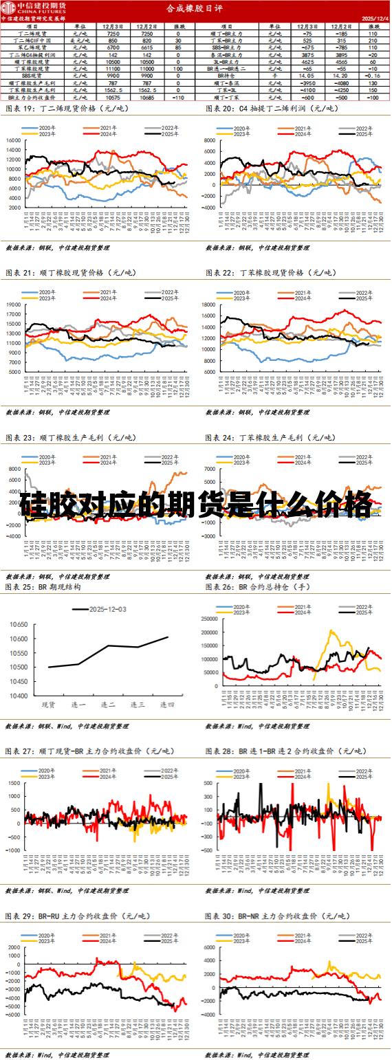 硅胶对应的期货是什么价格 硅胶对应的期货是什么价格的
