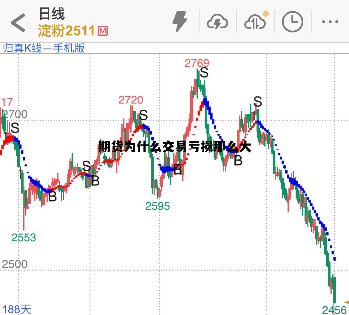 期货为什么交易亏损那么大 期货为什么交易亏损那么大的原因