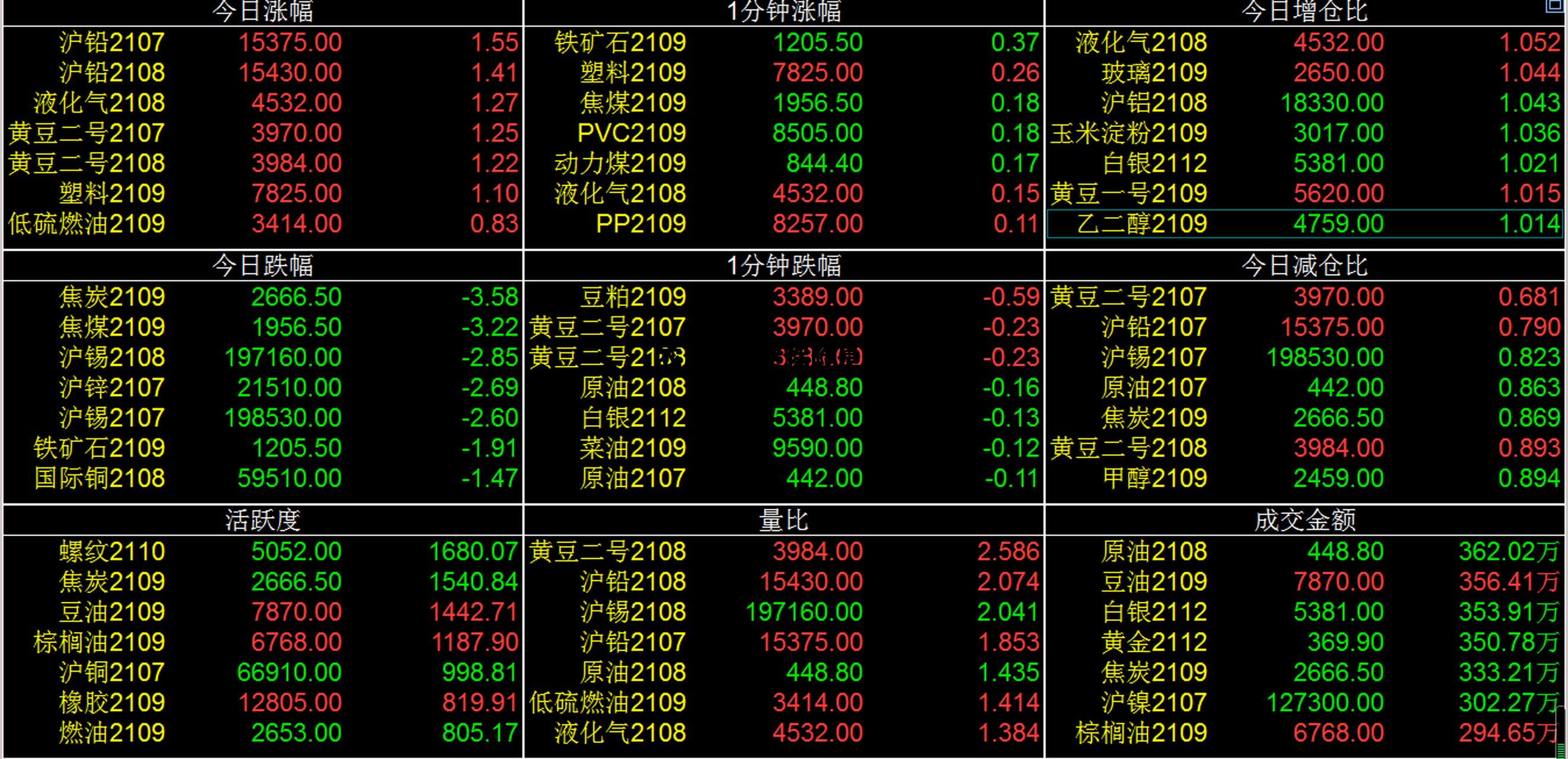 农产品期货保险是什么 玉米期货保险是怎么回事