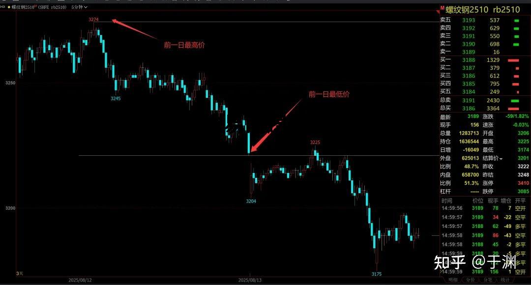 期货交易的逻辑是什么 期货交易的底层逻辑是什么