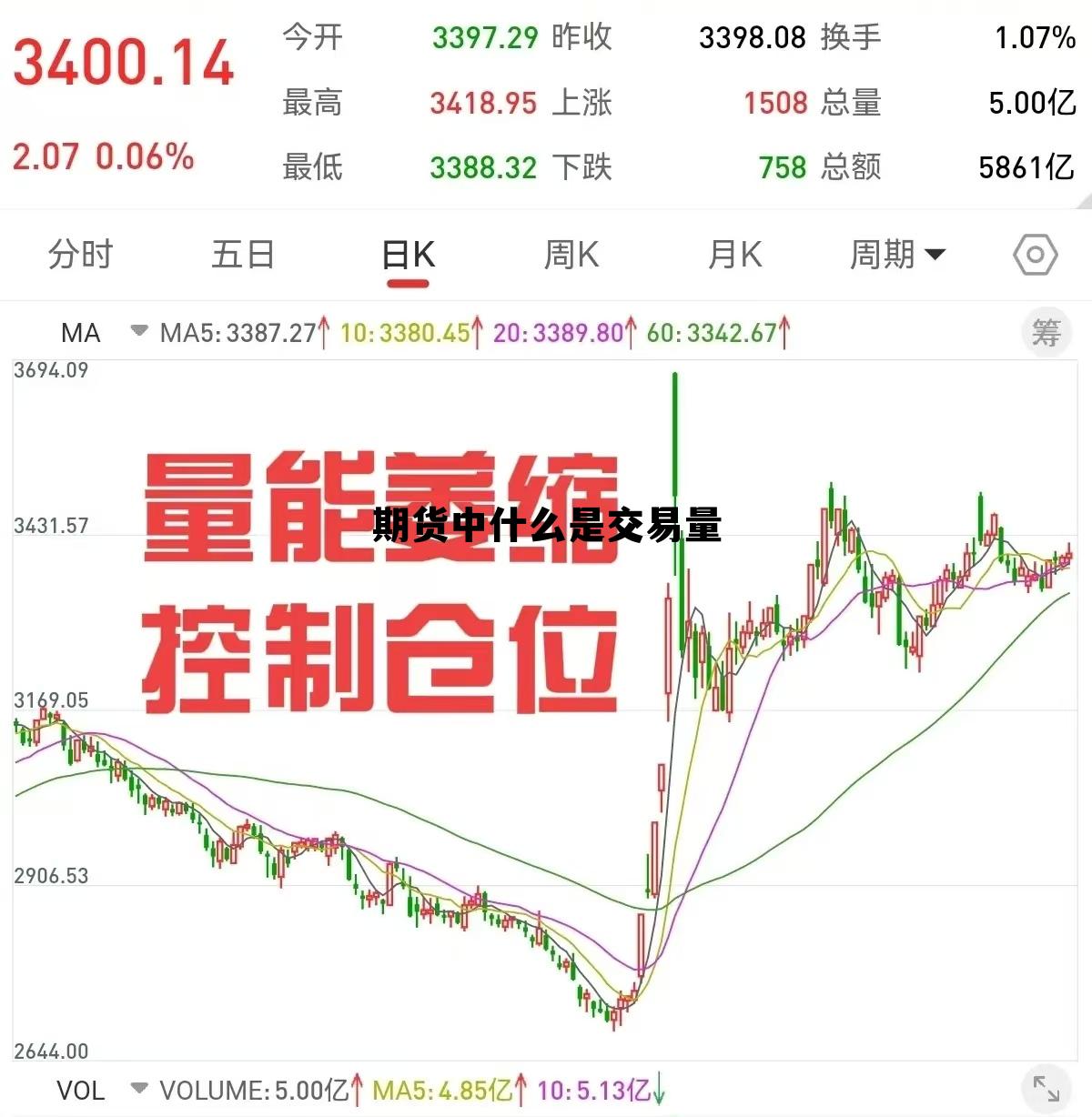 期货中什么是交易量 期货的交易量和持仓量