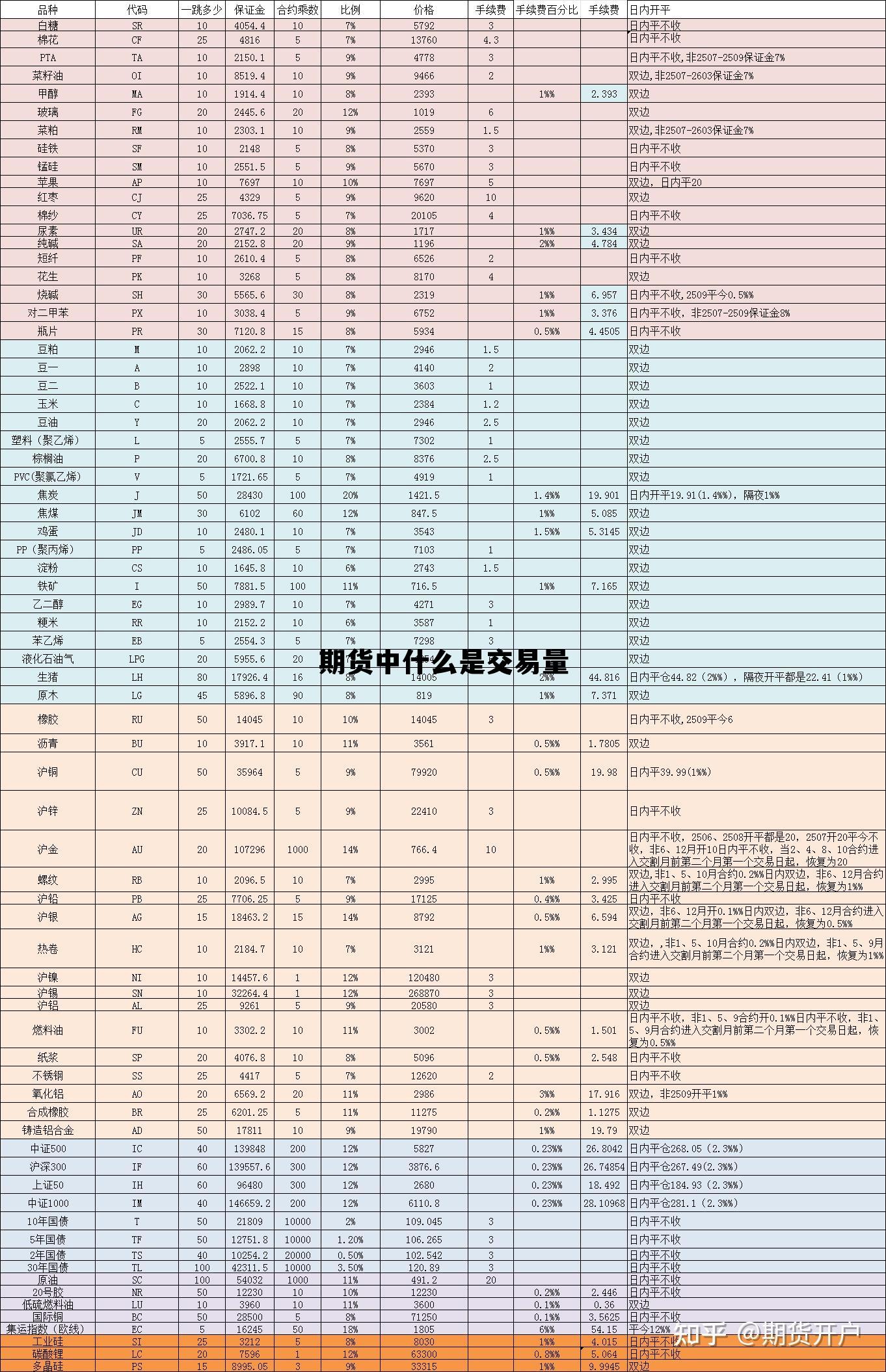 期货中什么是交易量 期货的交易量和持仓量