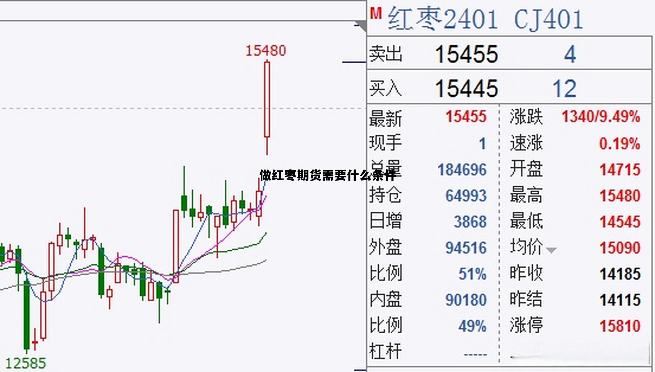 做红枣期货需要什么条件 红枣期货2023cj05