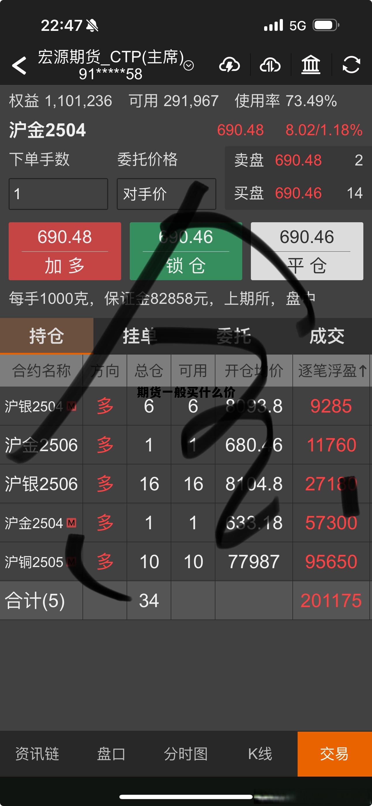 期货一般买什么价 期货那个品种最便宜