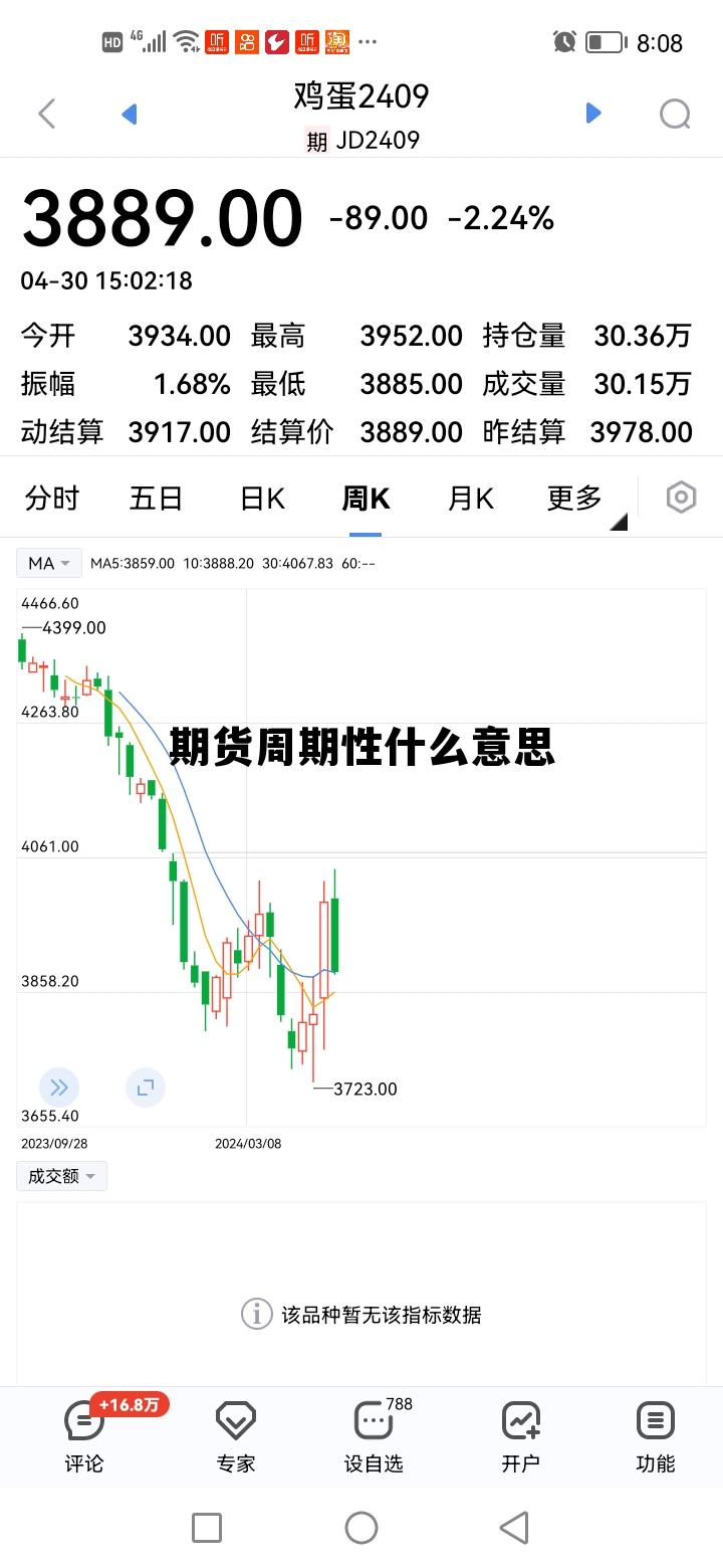期货周期性什么意思 期货周期线的画法及应用
