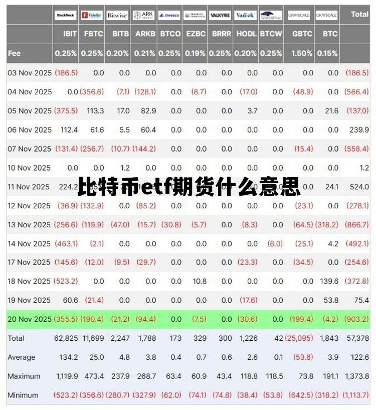 比特币etf期货什么意思 比特币etf交易规则及费用