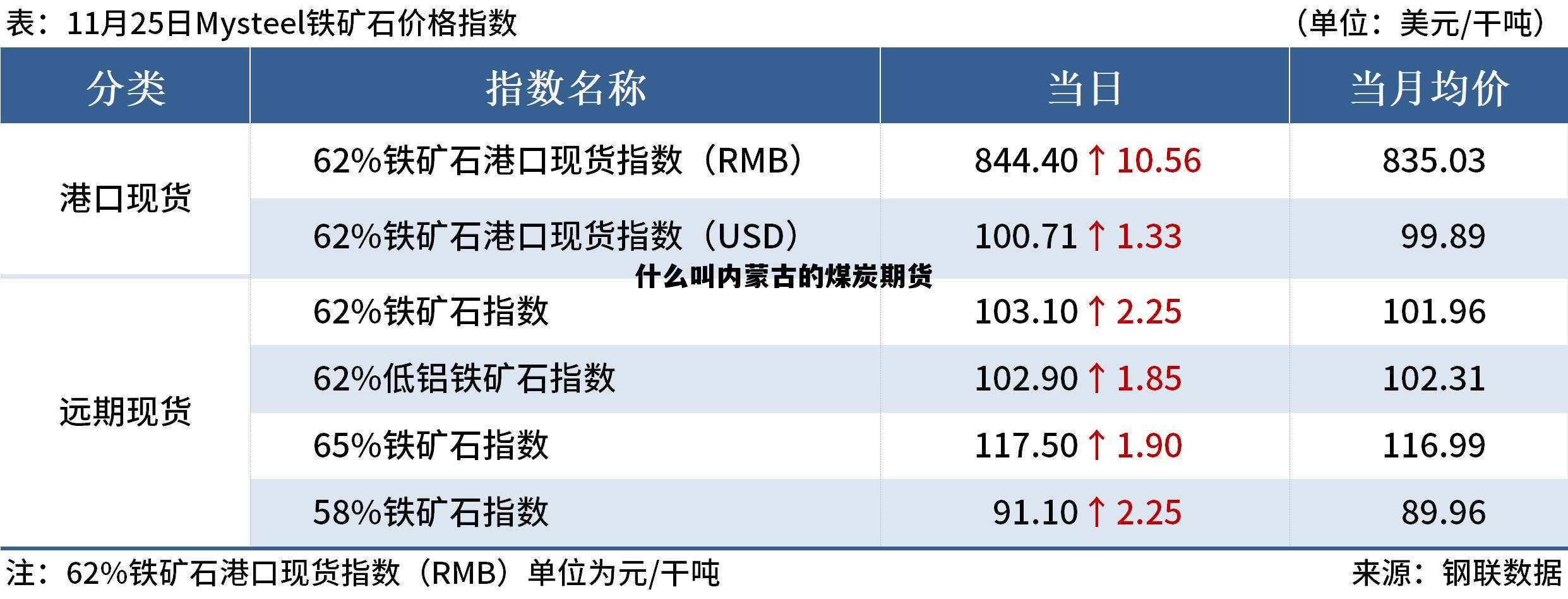 什么叫内蒙古的煤炭期货 什么叫内蒙古的煤炭期货市场