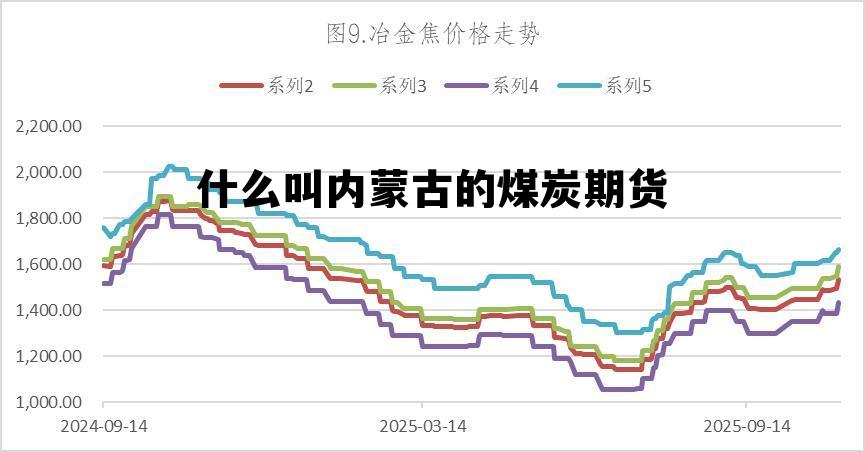 什么叫内蒙古的煤炭期货 什么叫内蒙古的煤炭期货市场