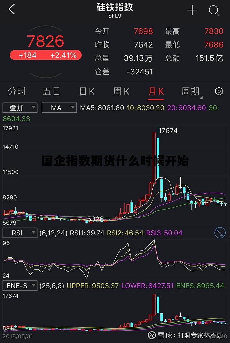 国企指数期货什么时候开始 国企指数期货什么时候开始交易