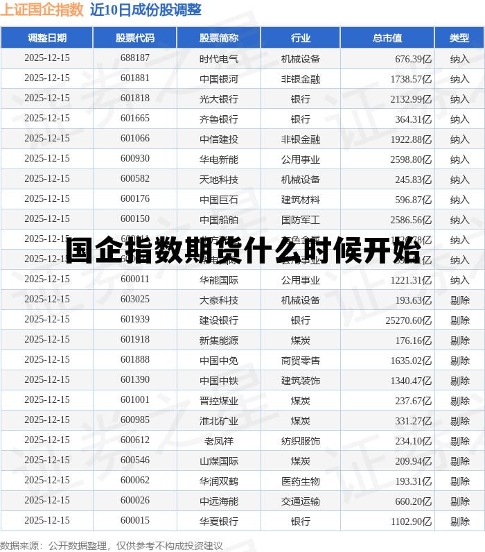 国企指数期货什么时候开始 国企指数期货什么时候开始交易