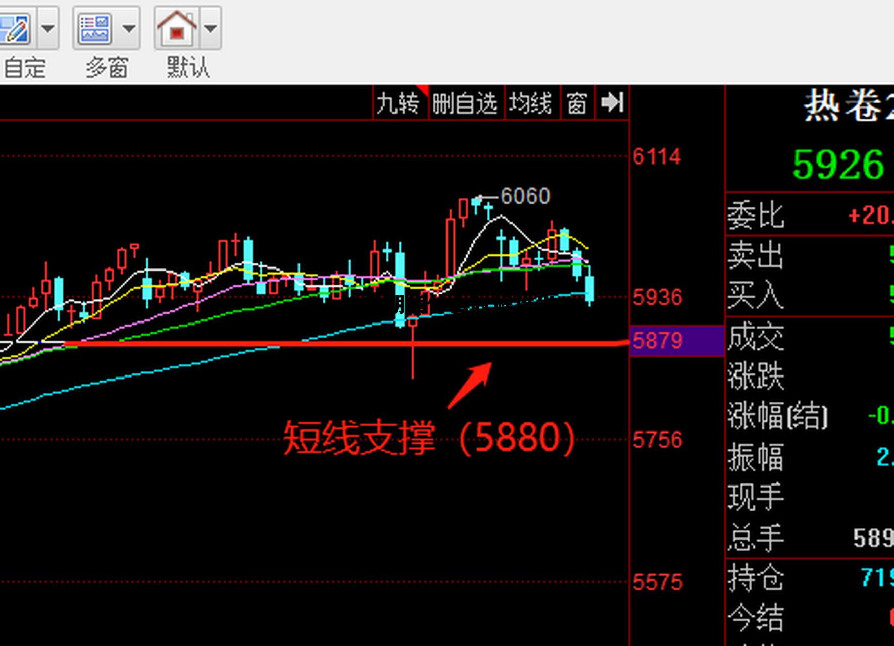 热卷期货什么时候推出 热卷期货什么时候推出交易