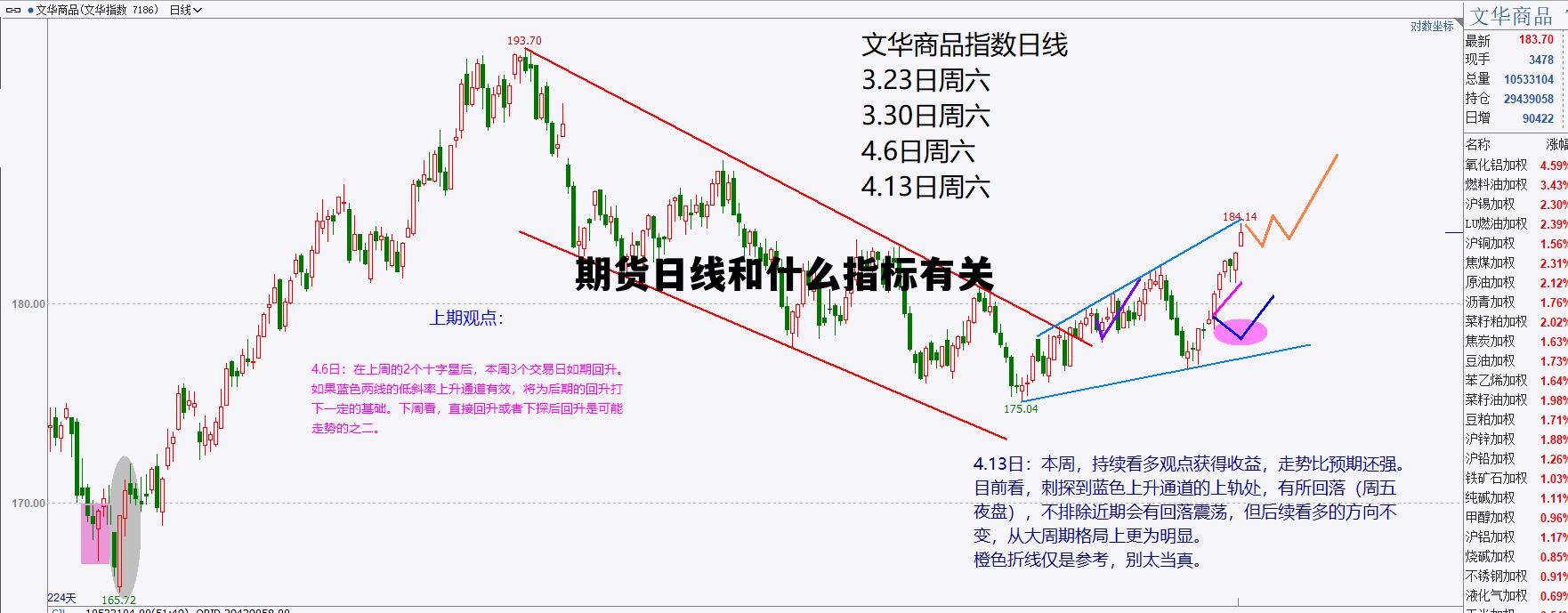 期货日线和什么指标有关 做期货日线级别为什么比日内好