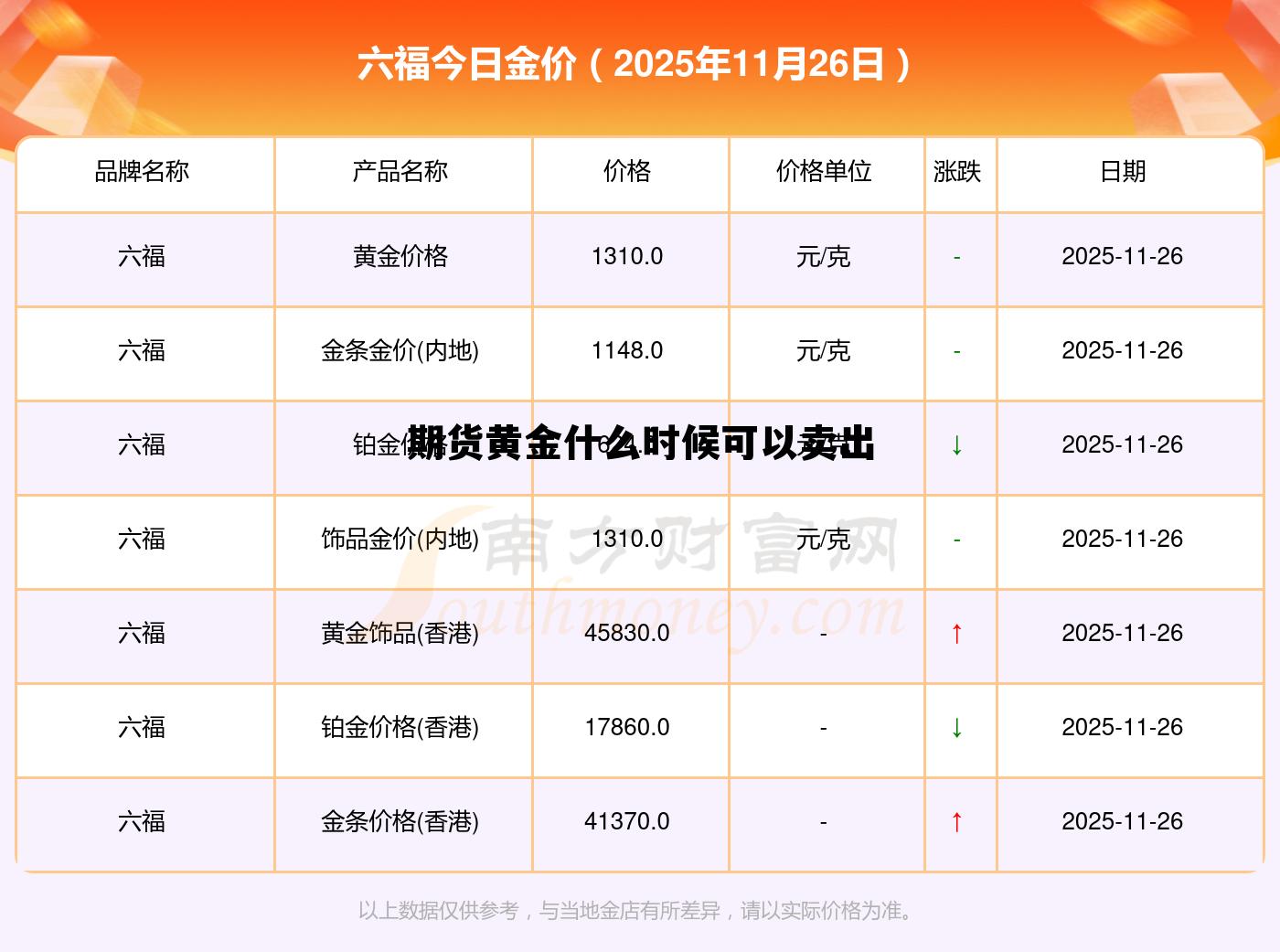 期货黄金什么时候可以卖出 黄金期货涨10元一手赚多少