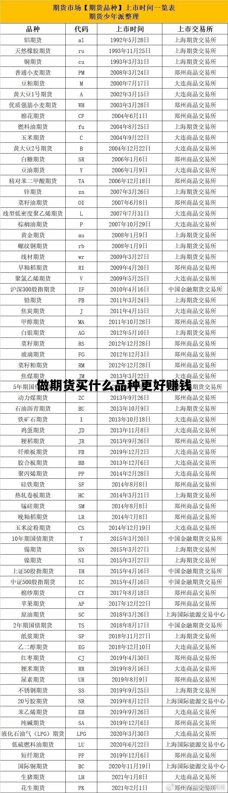 做期货买什么品种更好赚钱 做期货买什么品种更好赚钱呢