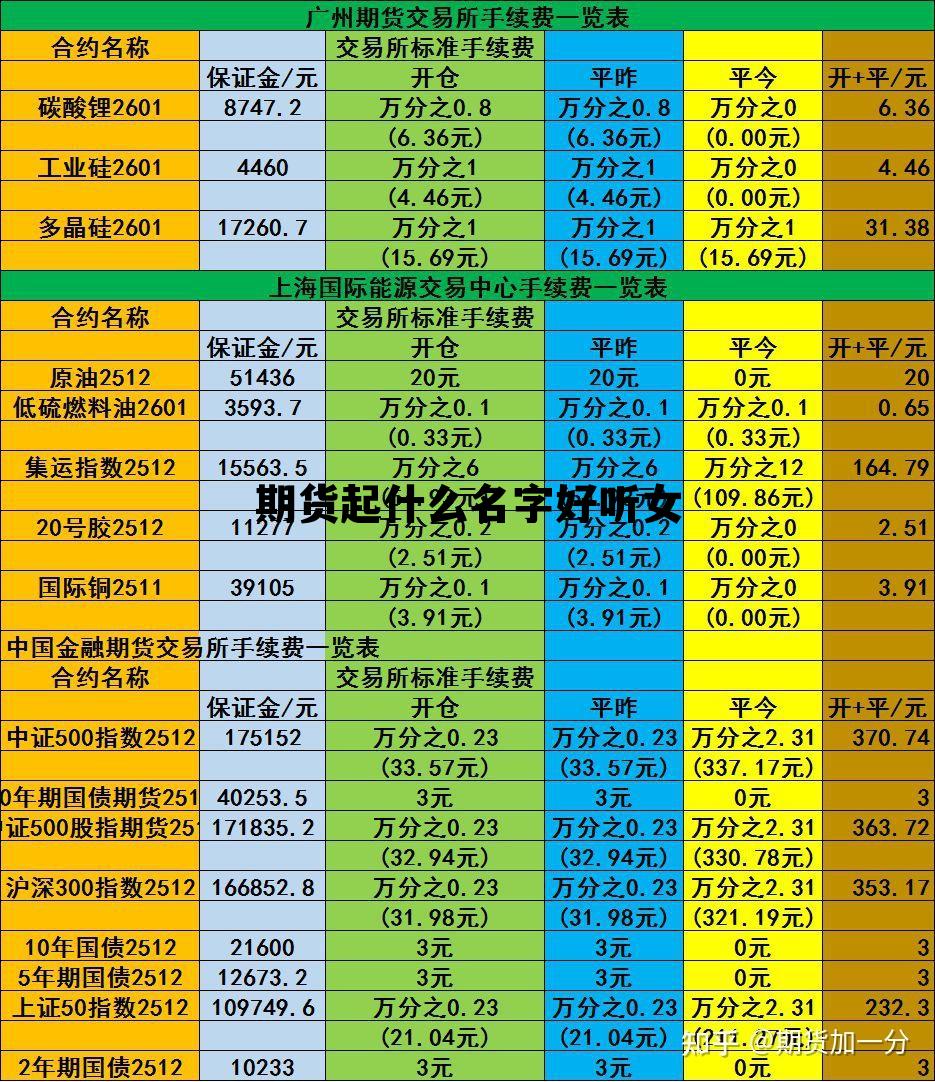 期货起什么名字好听女 期货起什么名字好听女性