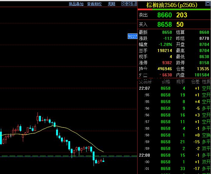 期货平多是什么意思 期货交易多平是什么意思