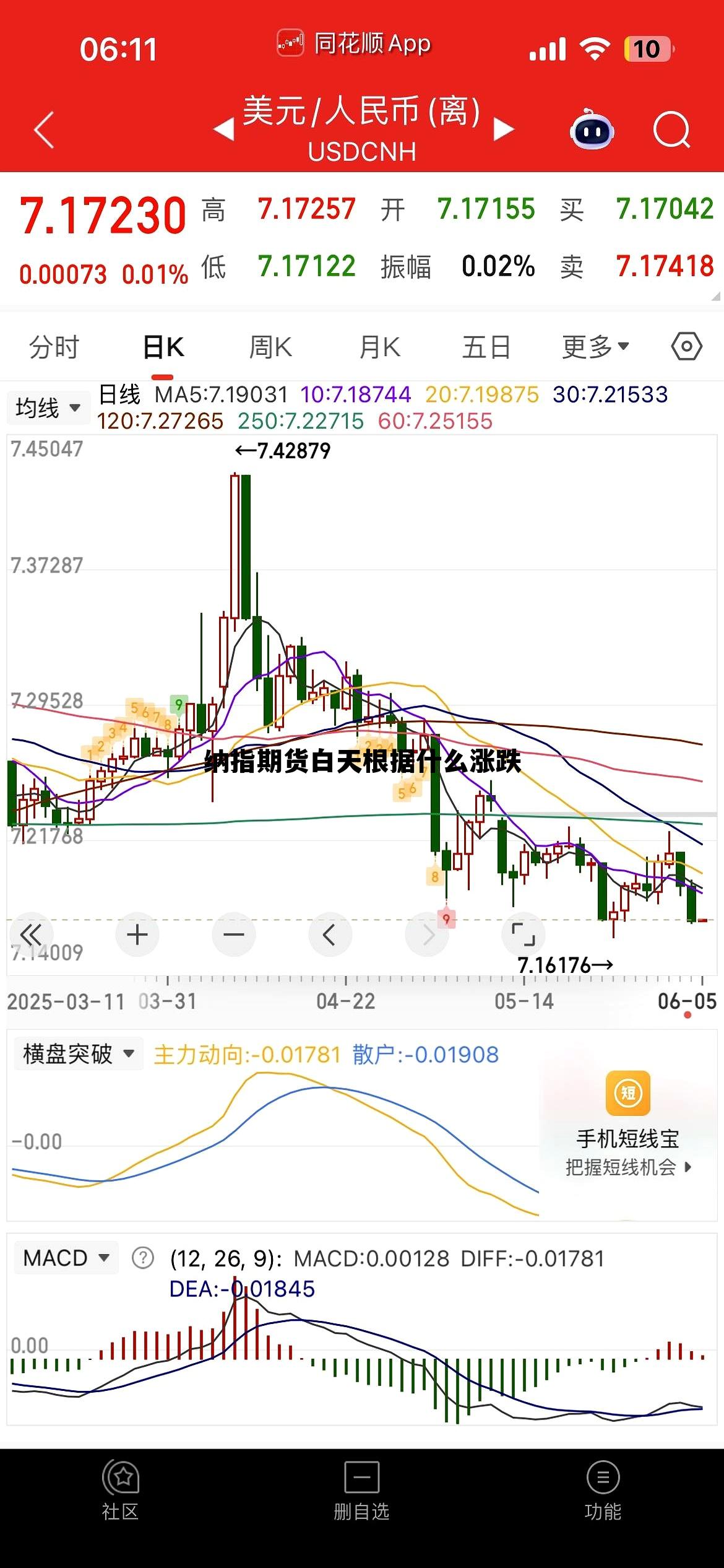 纳指期货白天根据什么涨跌 纳指期货指数实时行情在哪看 纳指期货白天根据什么涨跌 纳指期货指数实时行情在哪看
