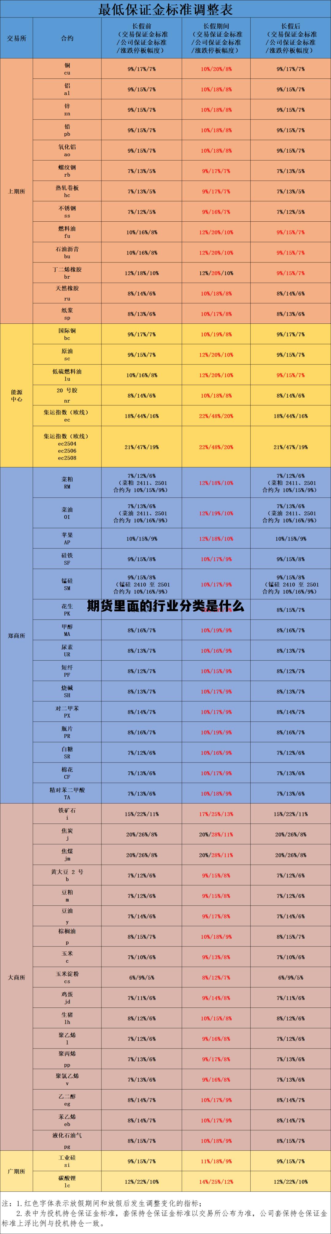 期货里面的行业分类是什么 期货里面的行业分类是什么意思