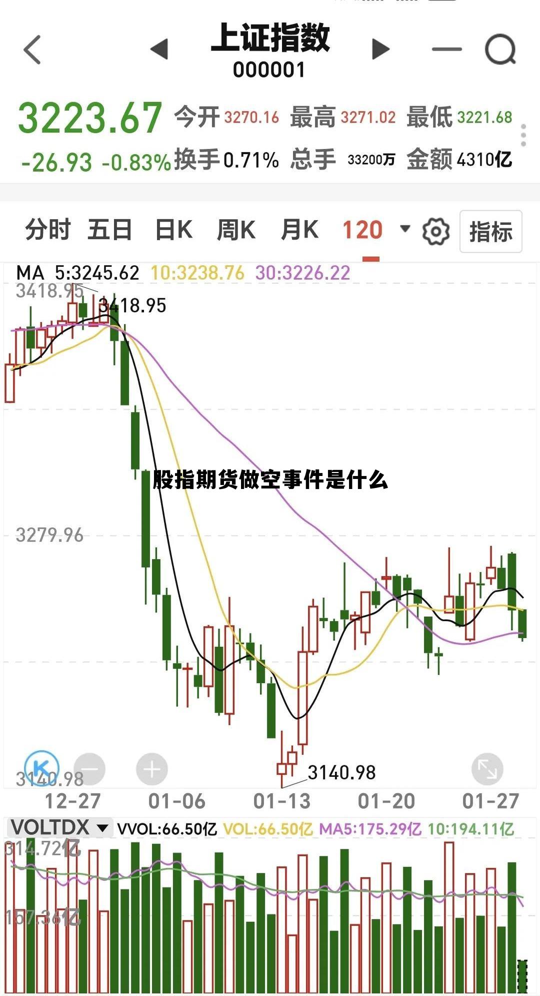 股指期货做空事件是什么 股指期货做空都赚钱,钱哪里来