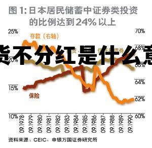 期货不分红是什么意思 期货散户不能进交割月不公平