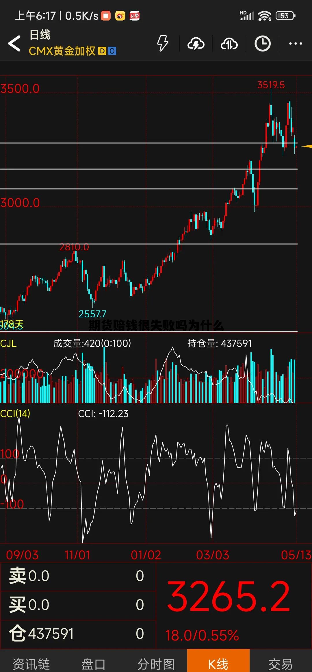 期货赔钱很失败吗为什么 期货赔钱很失败吗为什么还要交税