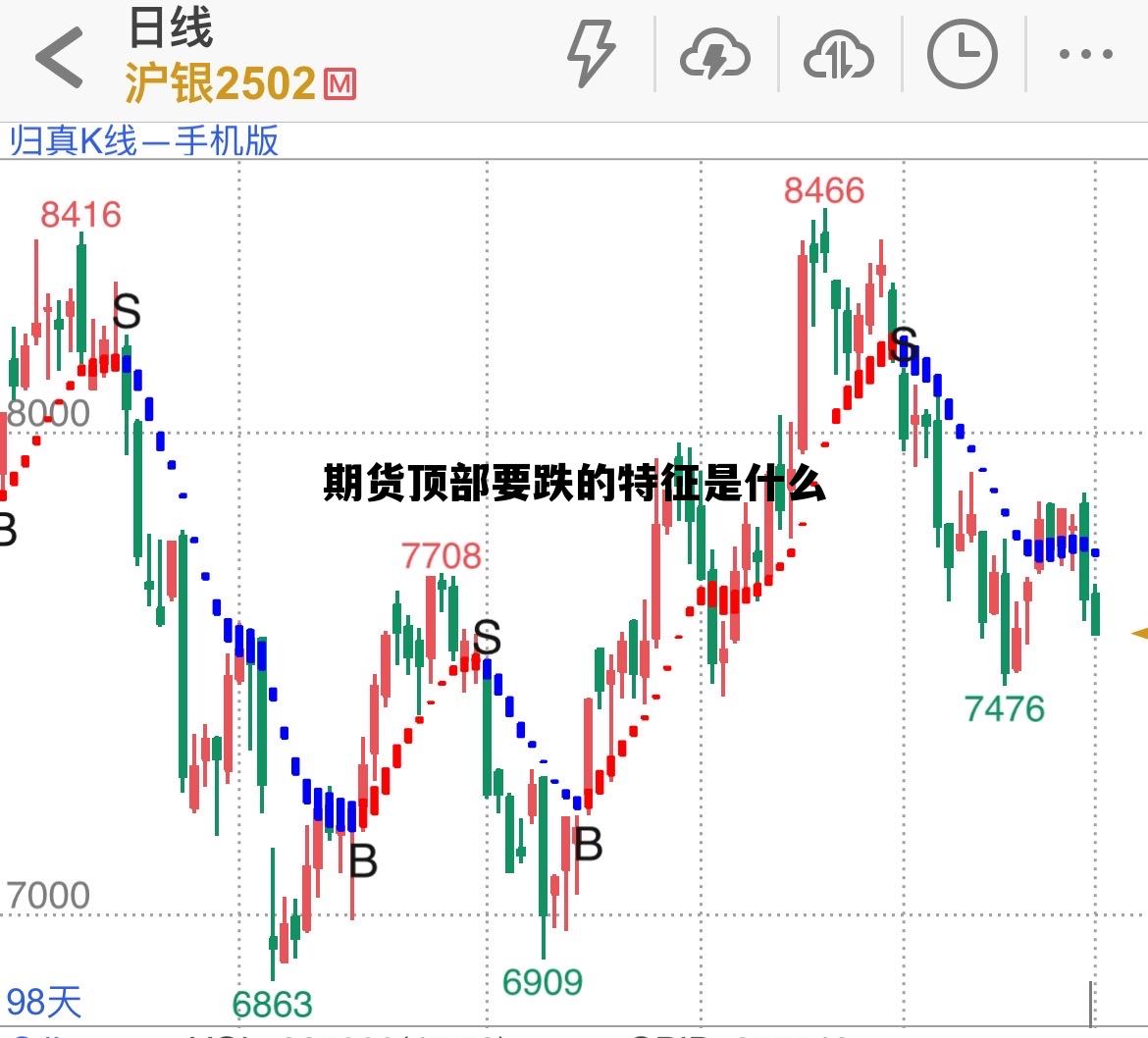 期货顶部要跌的特征是什么 期货的顶部和底部怎么识别最好