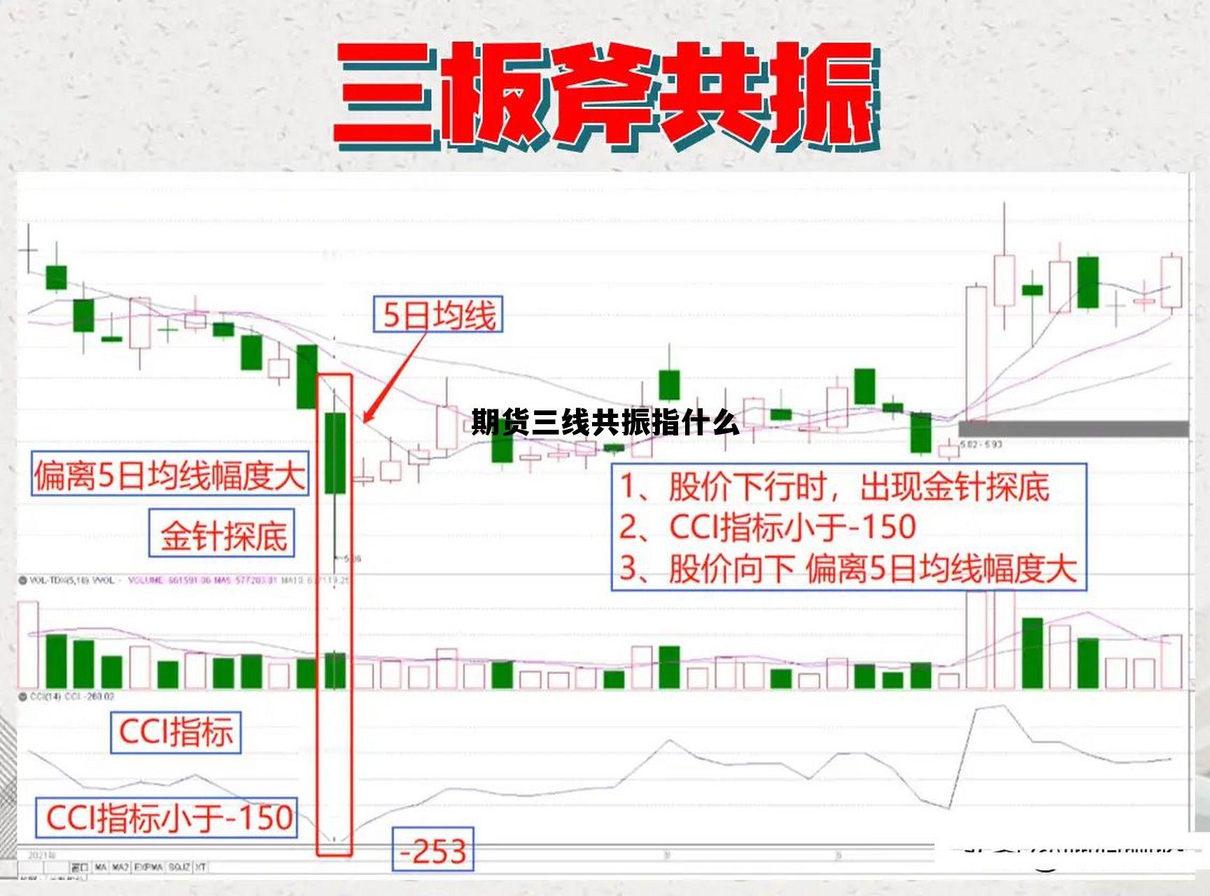 期货三线共振指什么 在股市中什么叫三线共振