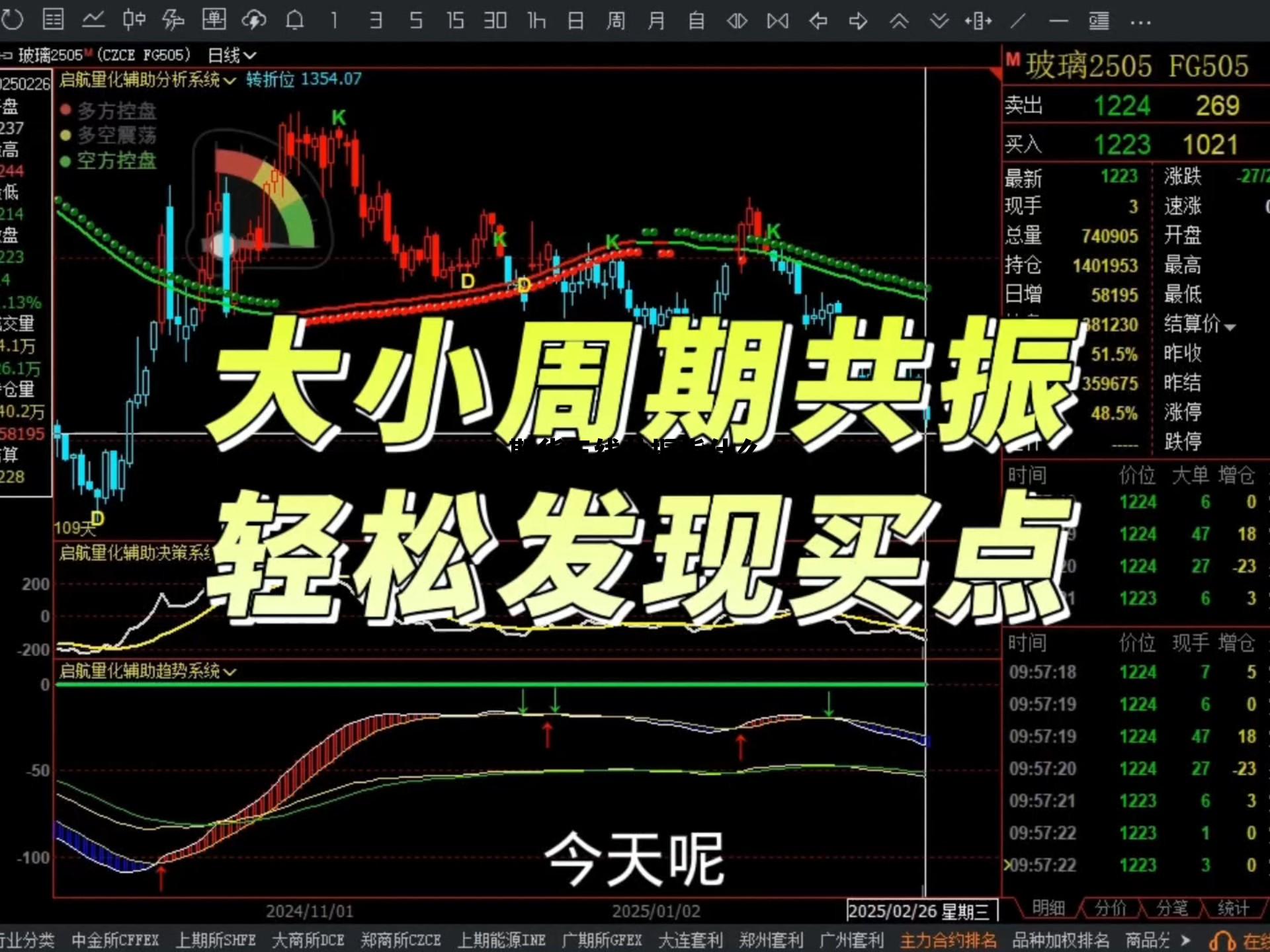 期货三线共振指什么 在股市中什么叫三线共振