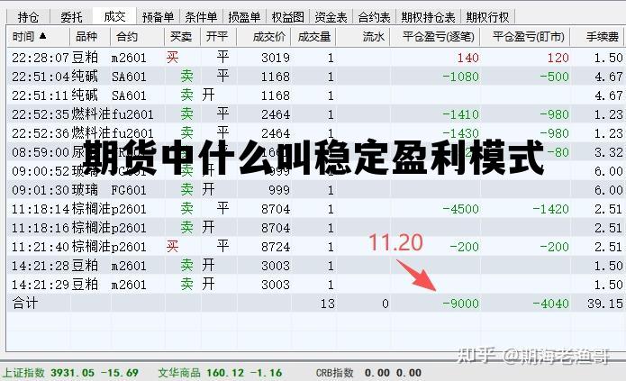 期货中什么叫稳定盈利模式 期货稳定盈利的方法和三大难点