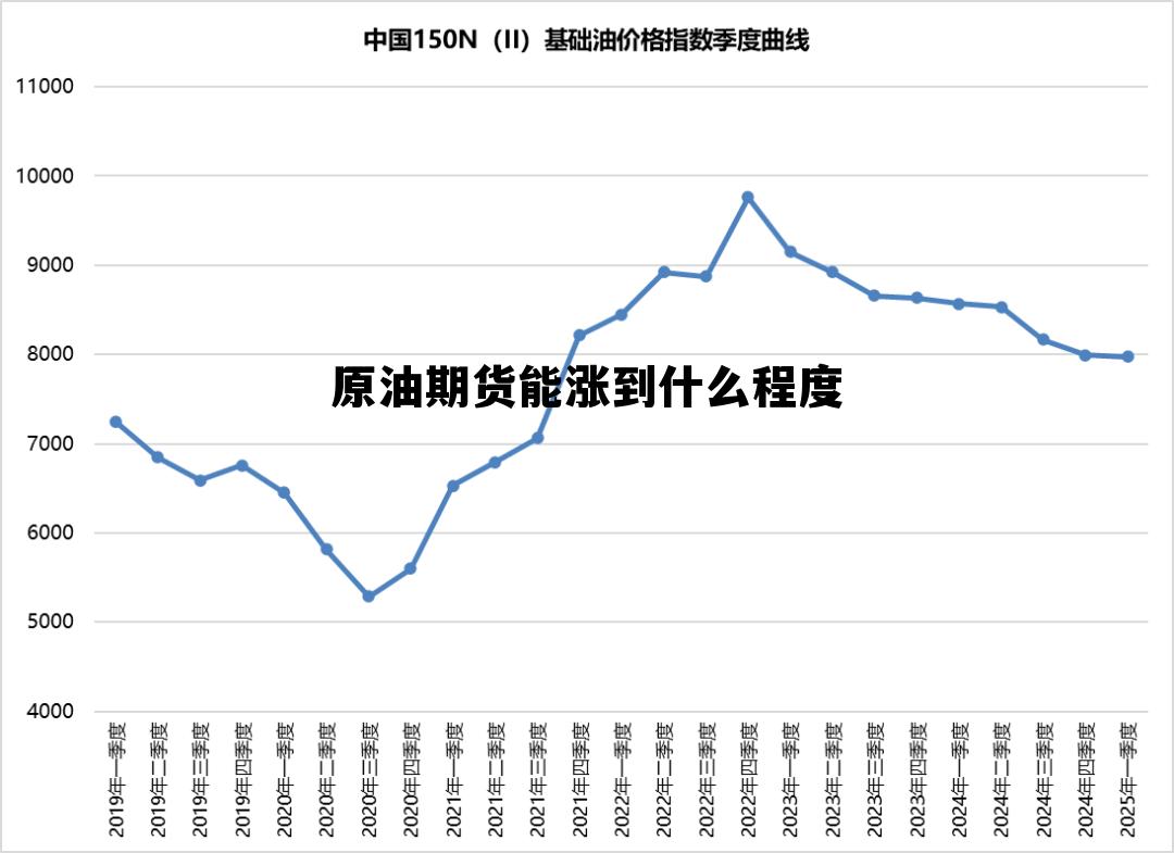 原油期货能涨到什么程度 原油期货能涨到什么程度了